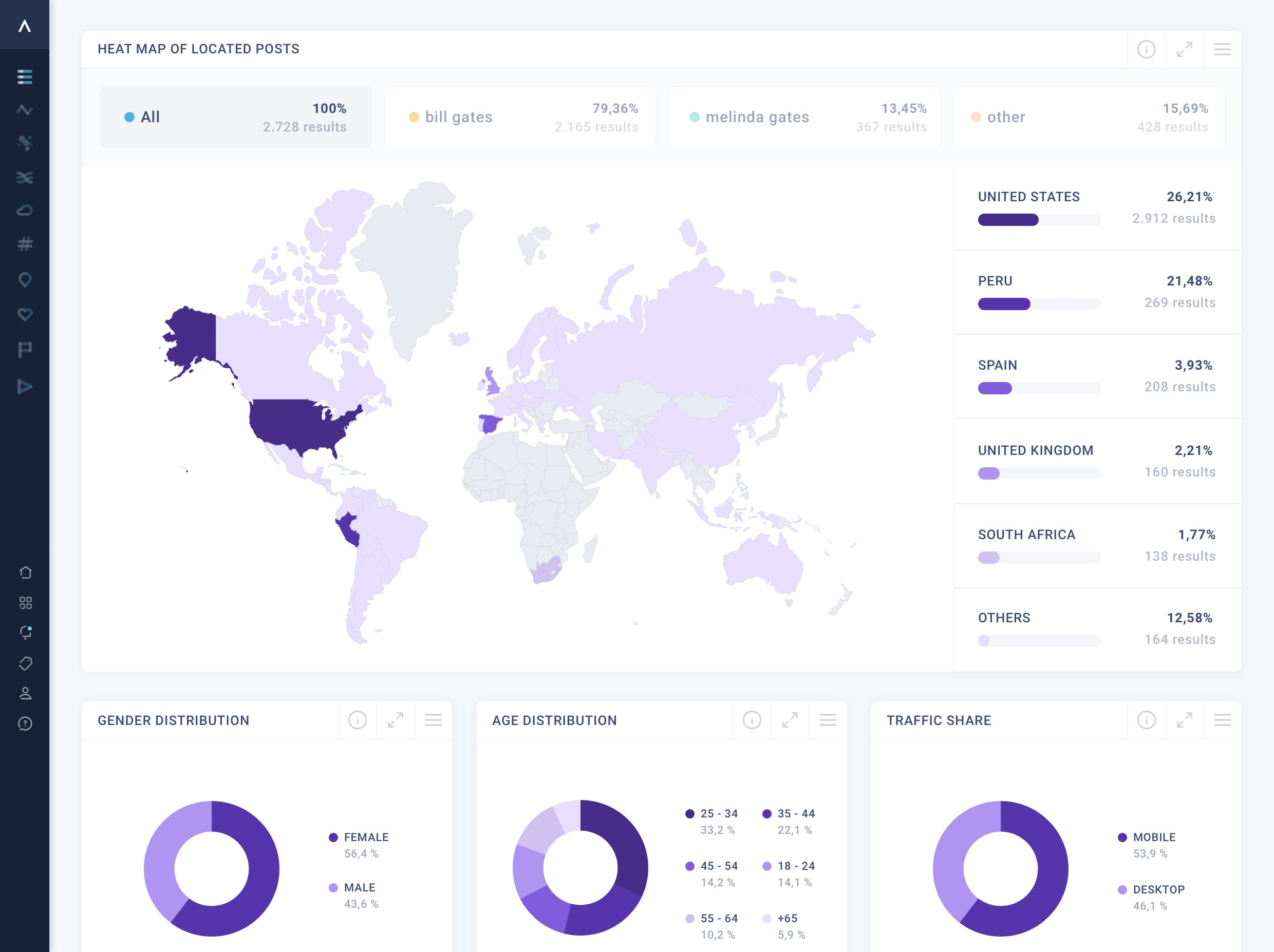 1.0_list-view_nuevo2